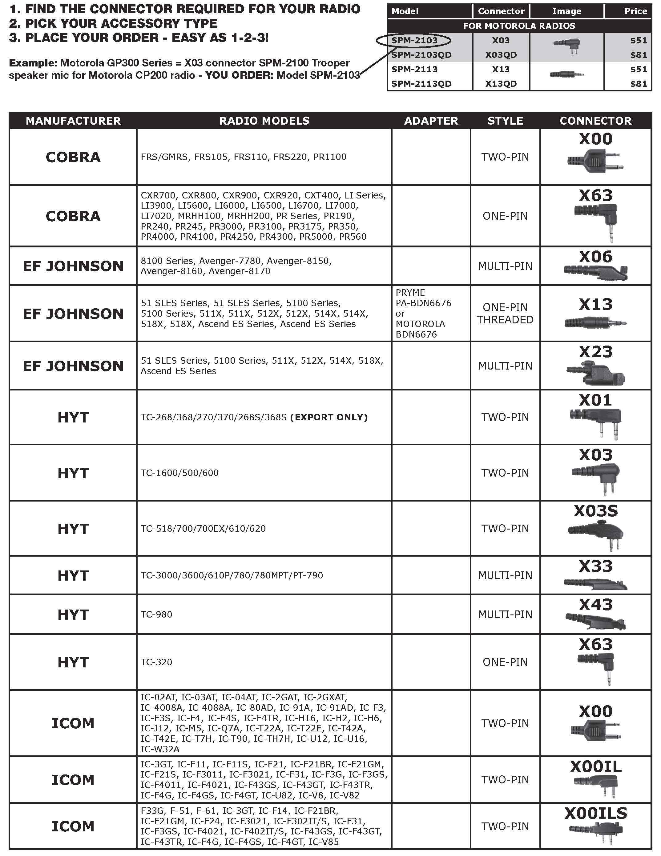 Mm Chart