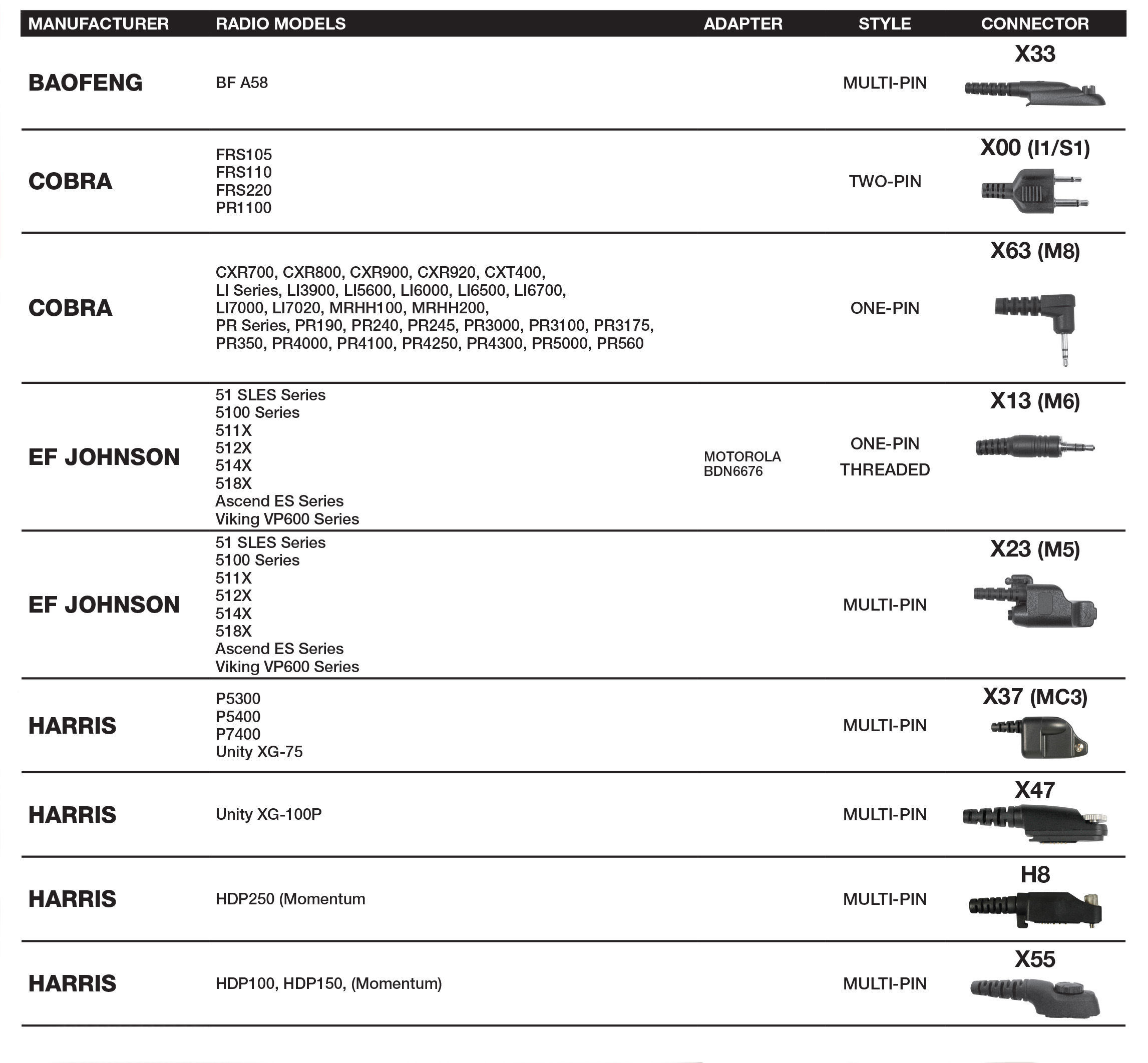 Cobra Adapter Chart